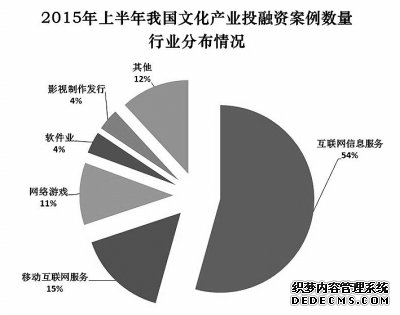 文化产业：投融资进入调整期？