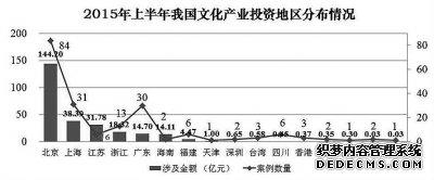 文化产业：投融资进入调整期？